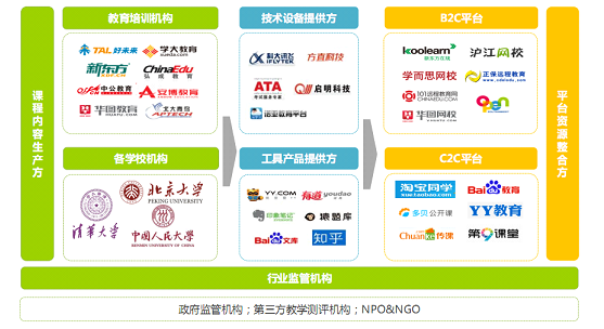 艾瑞教育行业报告：国内在线教育仅三成网民参与