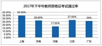 职业教育需求旺盛，两大领域成为刚需