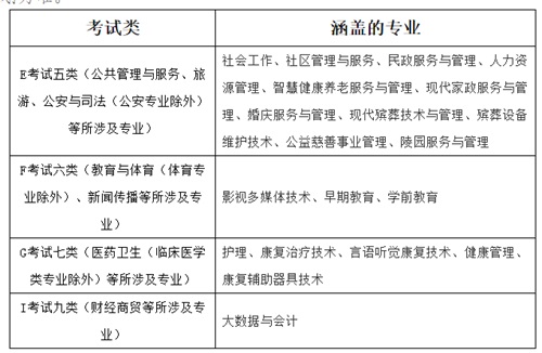 北京社会管理职业学院2022年河北省单招招生简章