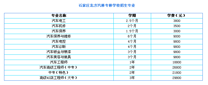 石家庄北方汽修有哪些专业?学费多少?