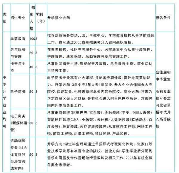 石家庄文化传媒学校专业介绍