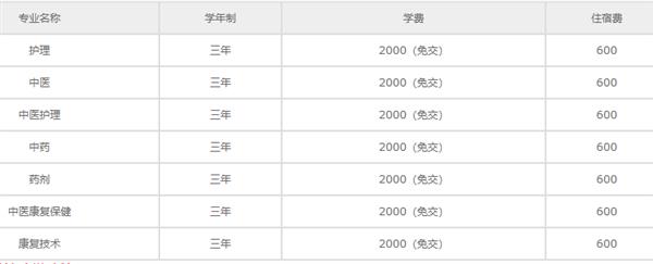 曲阜中医药学校2020年学费,收费多少_技校网