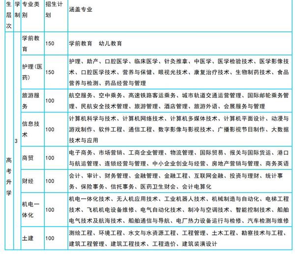 山东冶金技师学院校企合作升学部招生专业