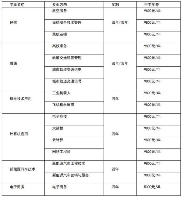 中国轻工机电工程学校专业设置