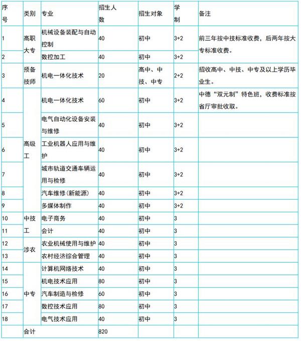 保定技师学院招生专业