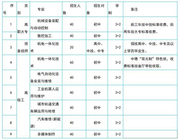 保定大专学校