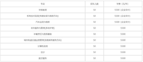 秦皇岛渤海科技中等专业学校2020年学费