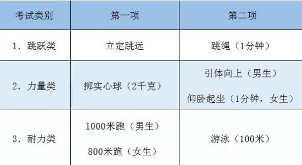 初三体考时间