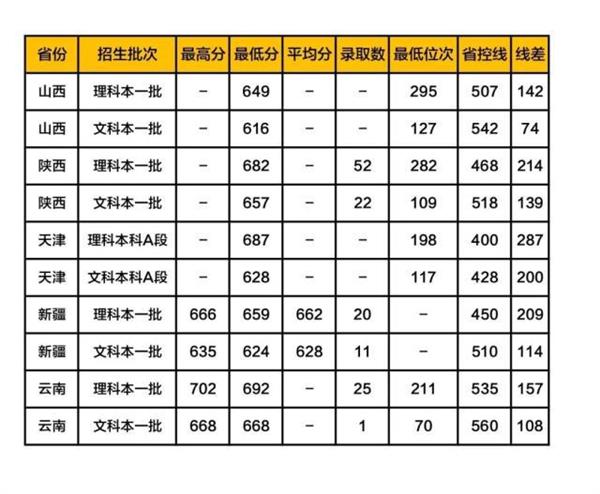 2020全国大学录取分数线浙江_技校网