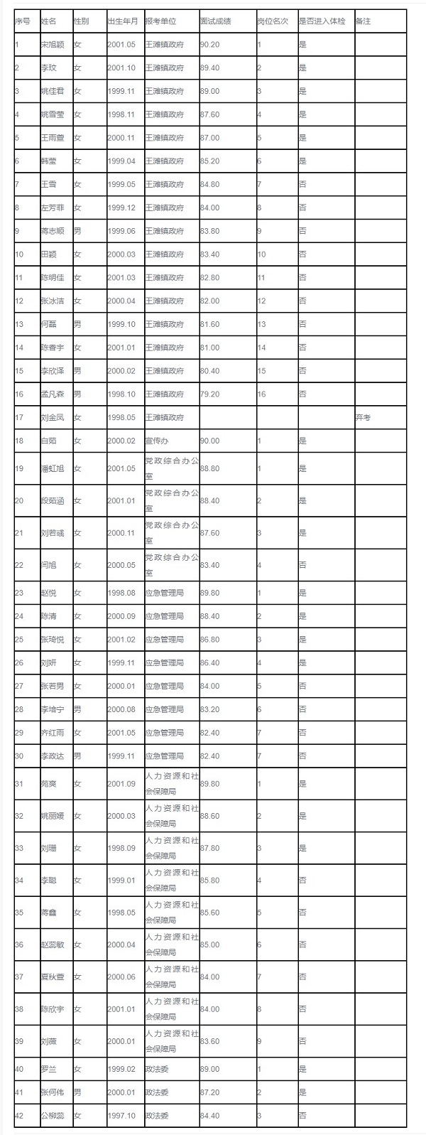 海港开发区人才网_副本