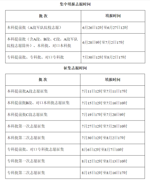 2022年河北省高考志愿填报须知