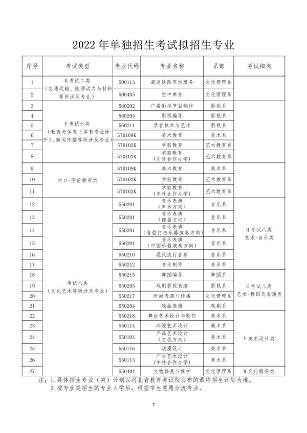 河北艺术职业学院2022年单招招生简章