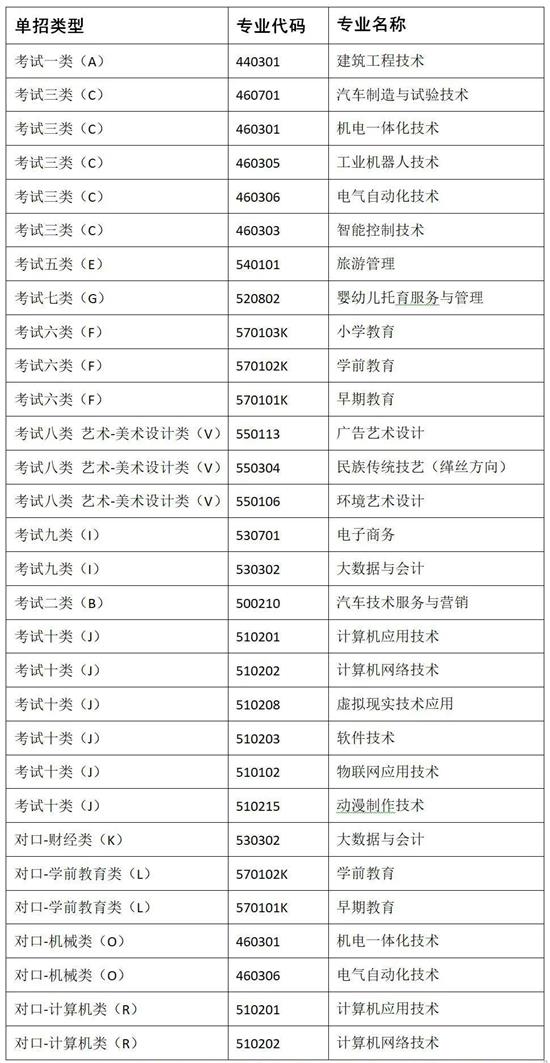 冀中职业学院2022年单招招生简章