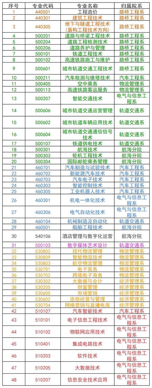 河北交通职业技术学院2022年单招招生简章