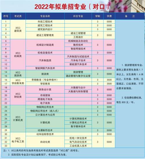 唐山工业职业技术学院2022年单招招生简章