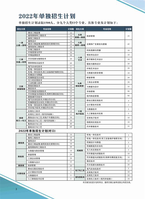 河北科技工程职业技术大学2022年单招招生简章