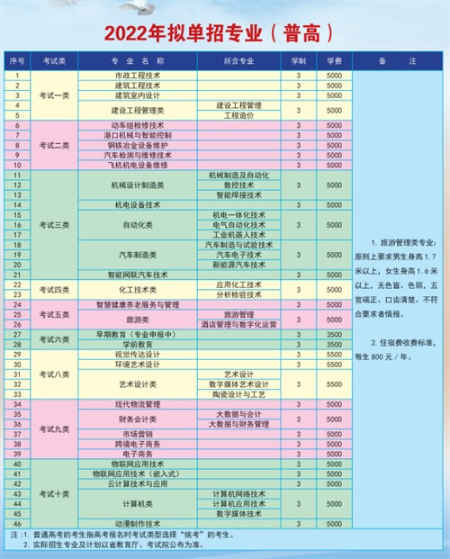 唐山工业职业技术学院2022年单招招生简章