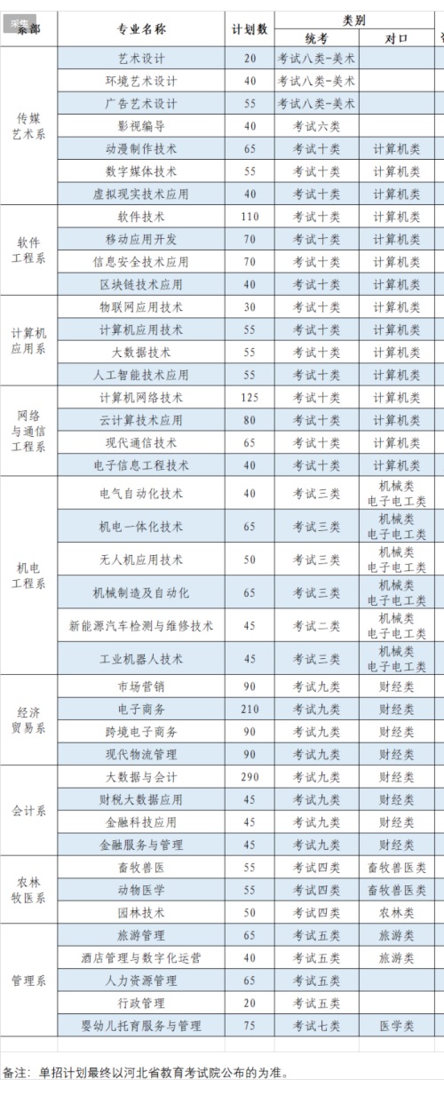 石家庄信息工程职业学院2022年单招招生简章