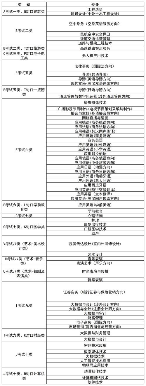 河北外国语学院2022年单招招生简章