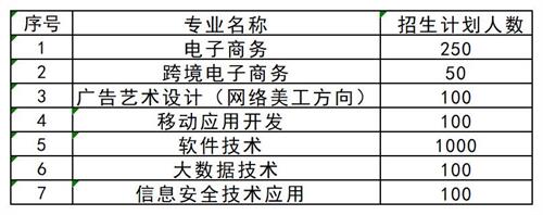 想要了解更多其他高职单招资讯，请扫描下方二维码联系指导教师。   张烨 创元单招张烨老师  17330152836  创元教育单招培训公众号 长按识别 关注创元教育单招培训