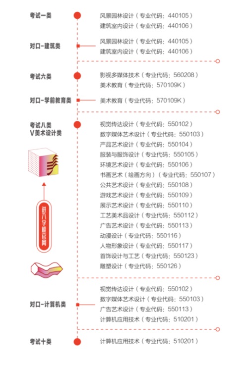 河北工艺美术职业学院2022年单招招生简章