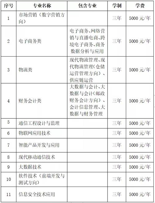 石家庄邮电职业技术学院2022年单招招生简章