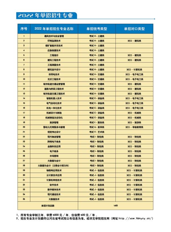 河北能源职业技术学院2022年单招招生简章