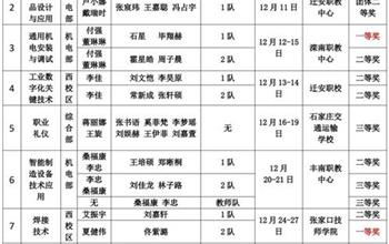 喜报连连！滦南职教中心在省技能大赛中..