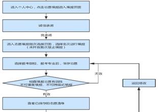 2023年河北省高职单招填报志..